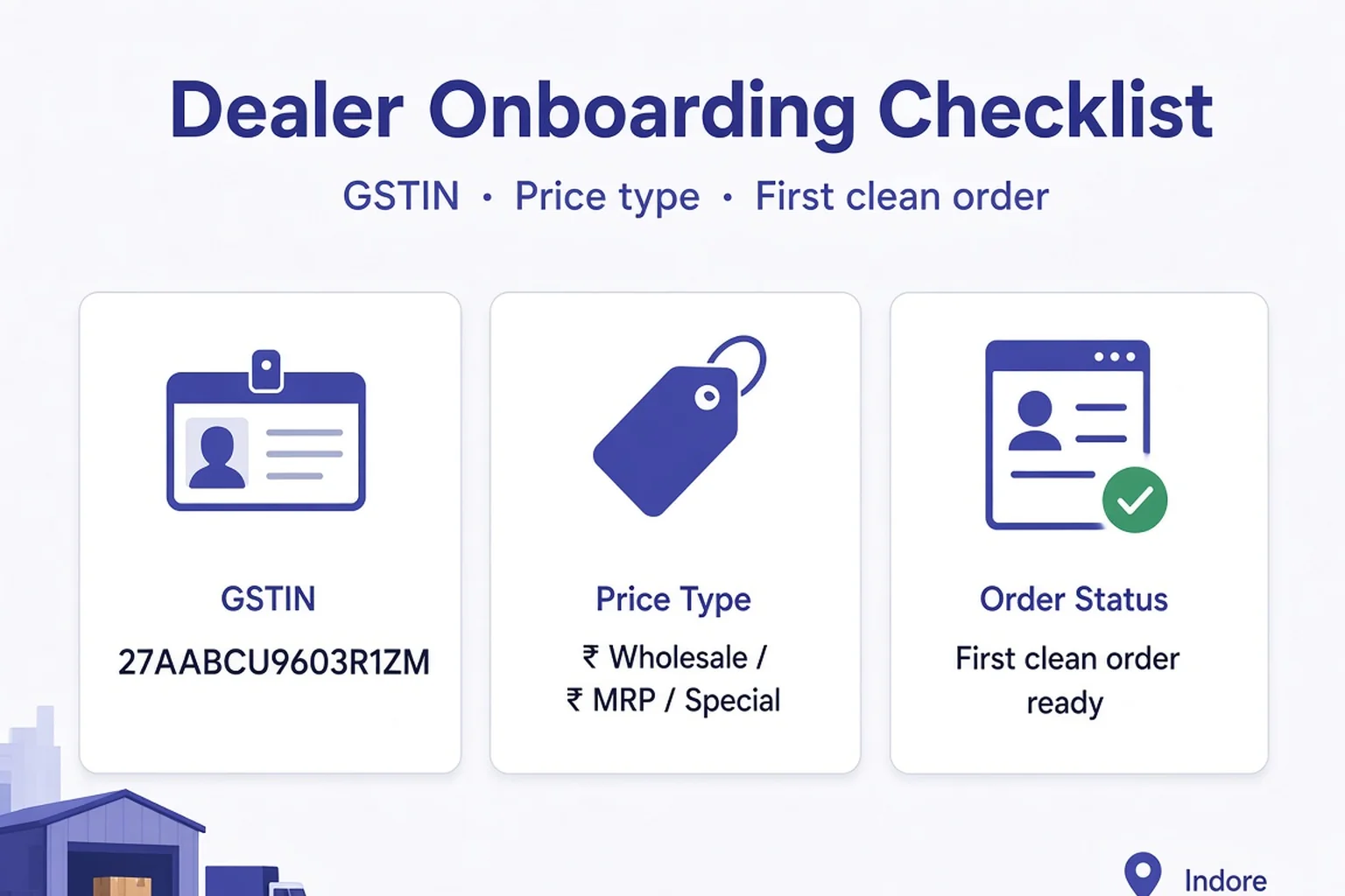 Infographic dealer onboarding checklist for GSTIN price type and first order